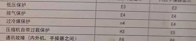 吕梁空调电话在哪里找